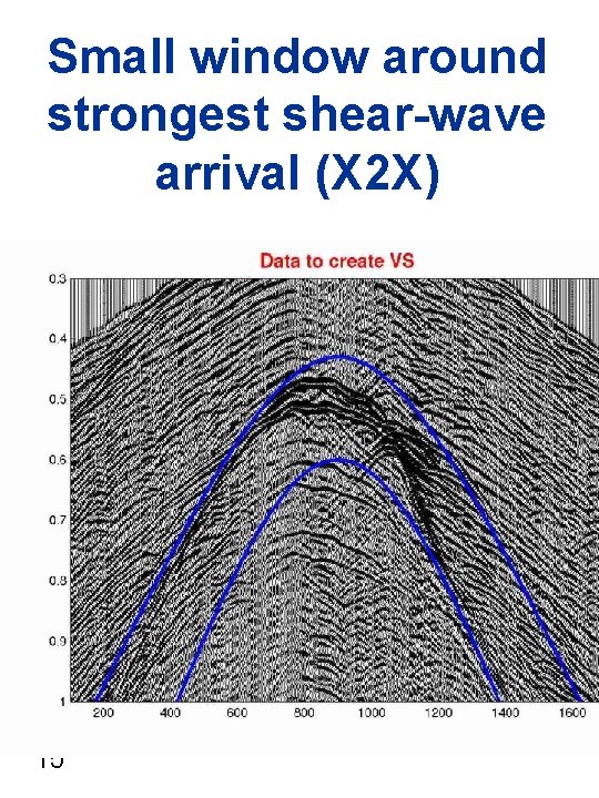 Small window around strongest shear-wave arrival (X 2 X) 15 