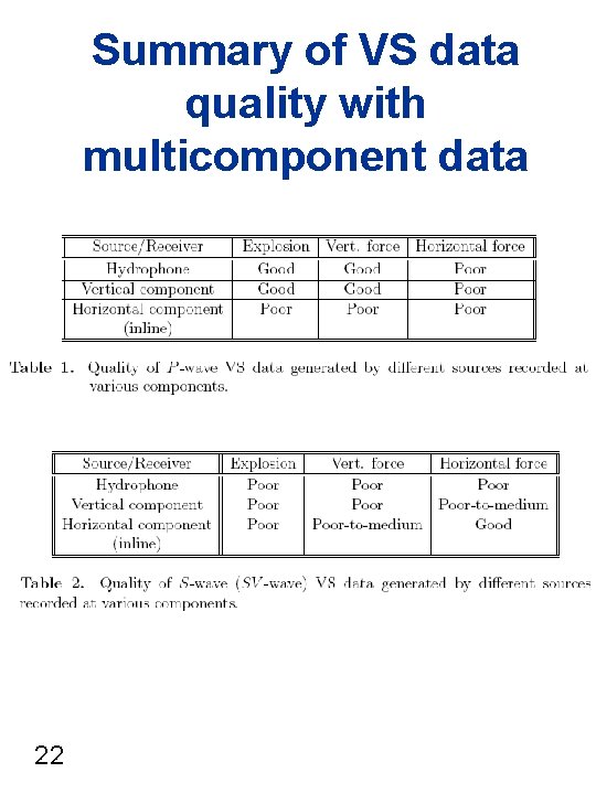 Summary of VS data quality with multicomponent data 22 