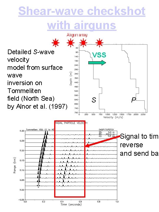 Shear-wave checkshot with airguns Detailed S-wave velocity model from surface wave inversion on Tommeliten