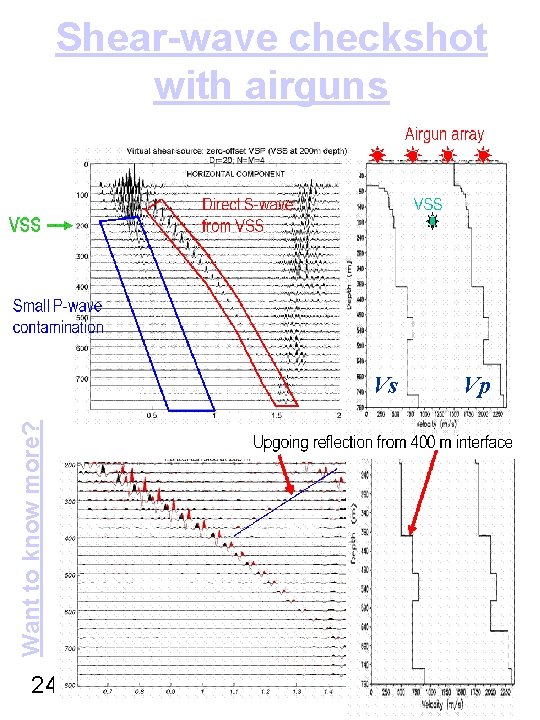 Shear-wave checkshot with airguns Want to know more? Vs 24 Vp 