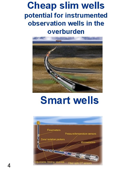 Cheap slim wells potential for instrumented observation wells in the overburden Smart wells 4