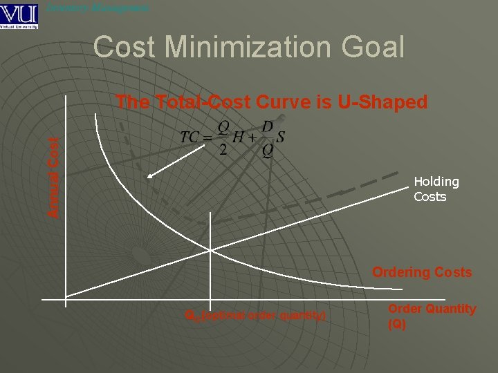 Inventory Management Cost Minimization Goal Annual Cost The Total-Cost Curve is U-Shaped Holding Costs