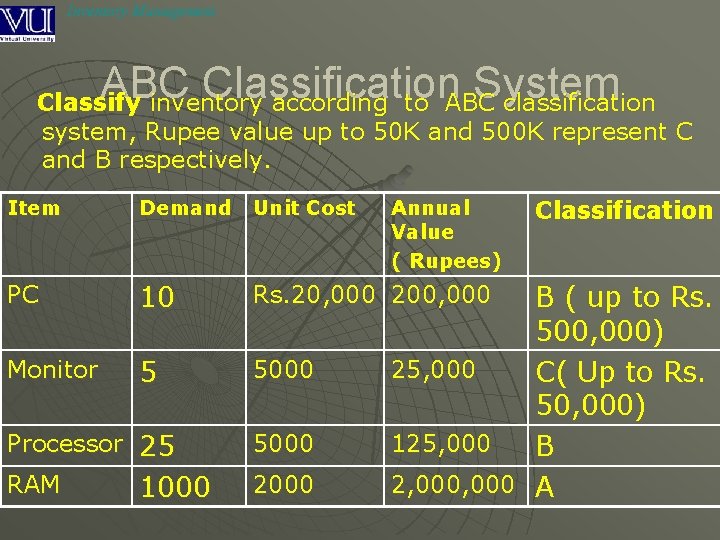 Inventory Management ABC Classification System Classify inventory according to ABC classification system, Rupee value