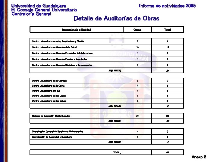 Universidad de Guadalajara H. Consejo General Universitario Contraloría General Informe de actividades 2005 Detalle