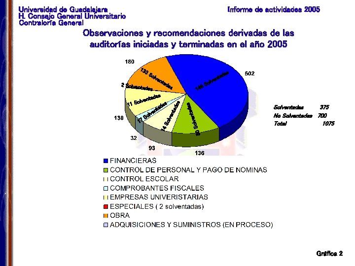Universidad de Guadalajara H. Consejo General Universitario Contraloría General Informe de actividades 2005 Observaciones