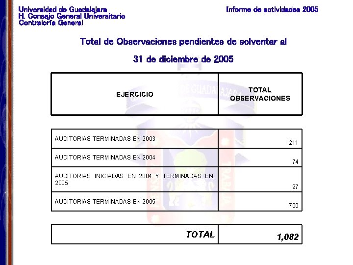 Universidad de Guadalajara H. Consejo General Universitario Contraloría General Informe de actividades 2005 Total