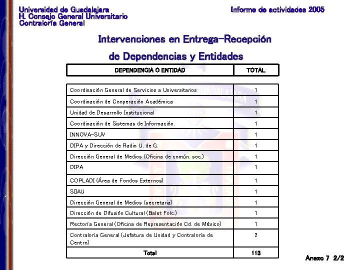 Universidad de Guadalajara H. Consejo General Universitario Contraloría General Informe de actividades 2005 Intervenciones