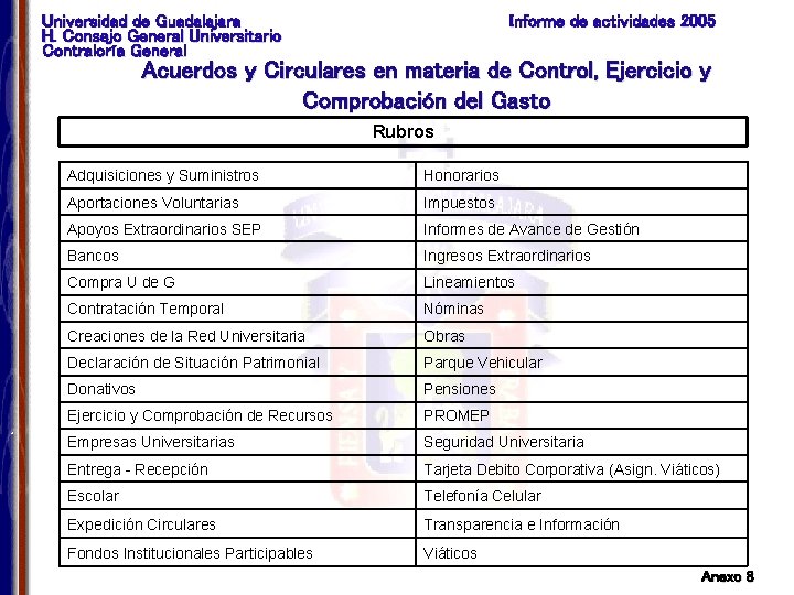 Universidad de Guadalajara H. Consejo General Universitario Contraloría General Informe de actividades 2005 Acuerdos