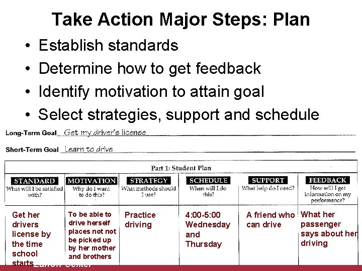 Take Action Major Steps: Plan • • Establish standards Determine how to get feedback