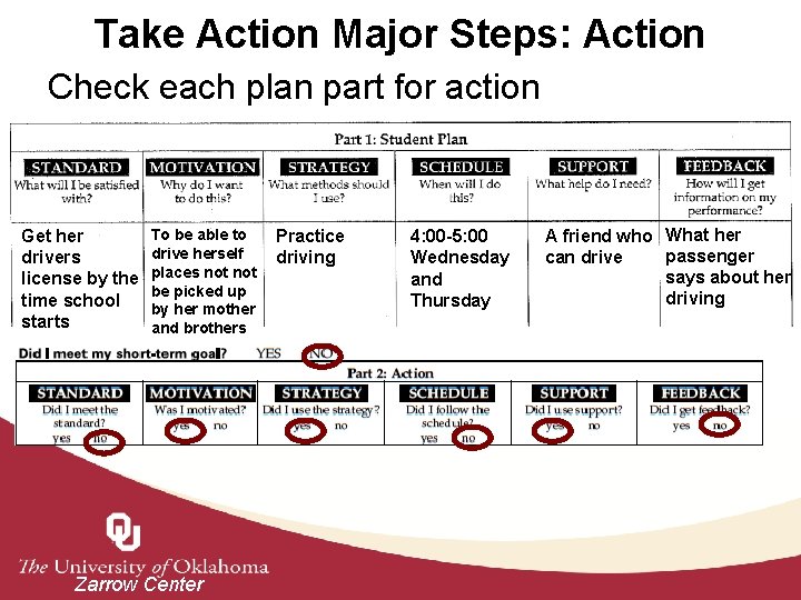 Take Action Major Steps: Action Check each plan part for action Get her drivers