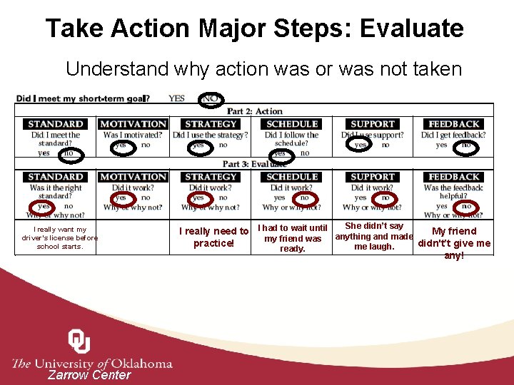 Take Action Major Steps: Evaluate Understand why action was or was not taken Screen