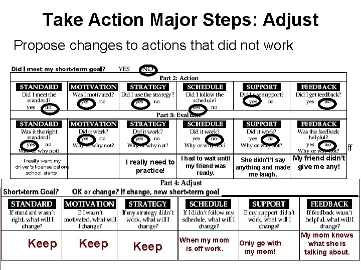 Take Action Major Steps: Adjust Propose changes to actions that did not work Screen