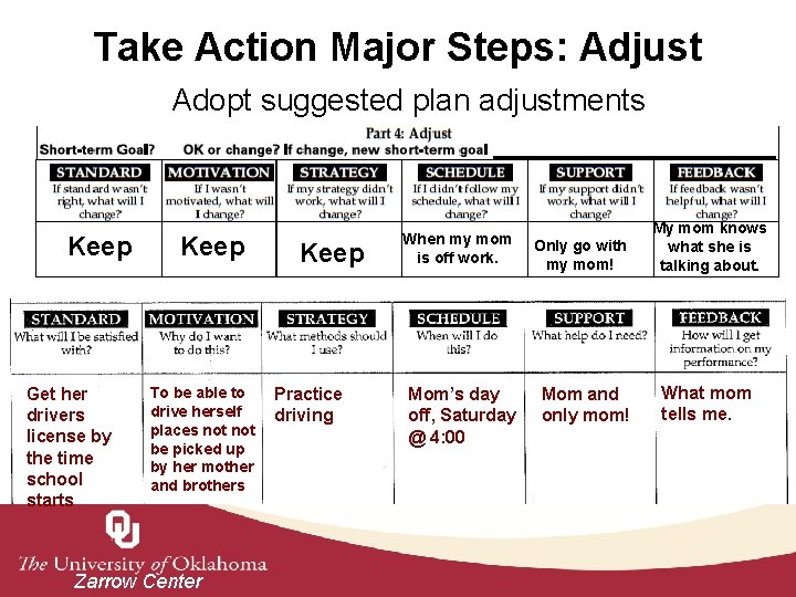 Take Action Major Steps: Adjust Adopt suggested plan adjustments Screen shot of sample Take
