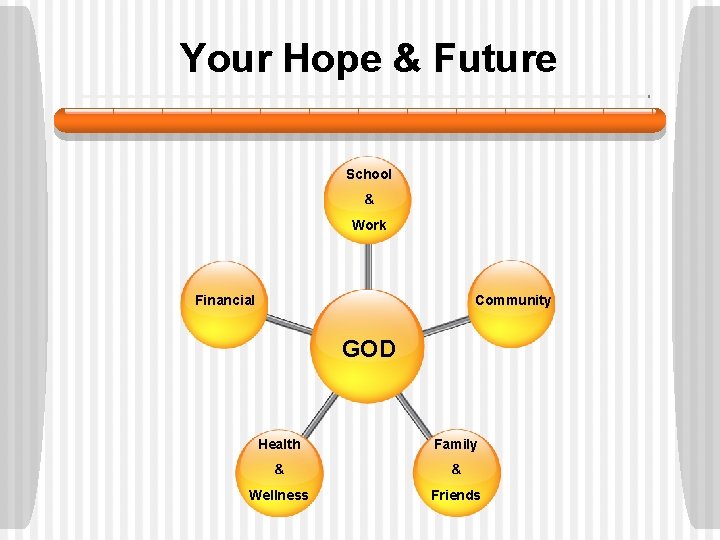 Your Hope & Future School & Work Financial Community GOD Health Family & & Your Hope & Future School & Work Financial Community GOD Health Family & &
