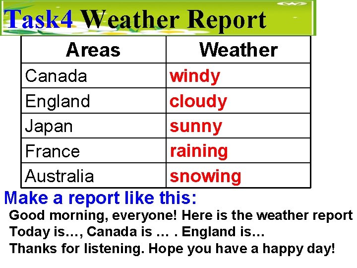 Task 4 Weather Report Areas Weather Canada windy England cloudy Japan sunny raining France