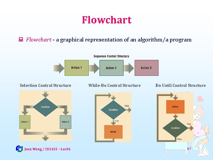 Flowchart : Flowchart - a graphical representation of an algorithm/a program Selection Control Structure