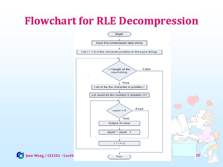 Flowchart for RLE Decompression Jean Wang / CS 1102 – Lec 06 20 