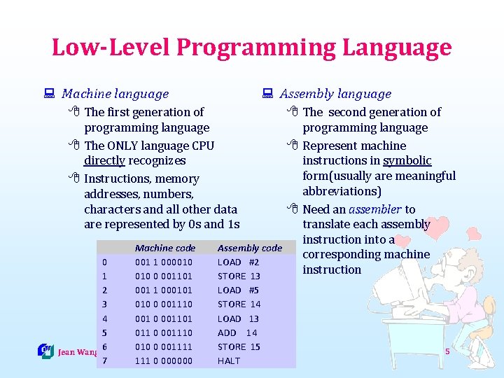 Low-Level Programming Language : Machine language : Assembly language 8 The first generation of