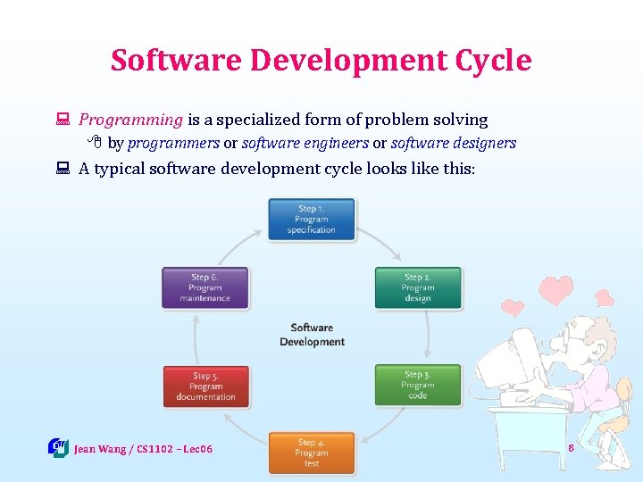 Software Development Cycle : Programming is a specialized form of problem solving 8 by