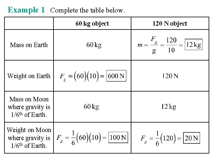 Example 1 Complete the table below. 60 kg object Mass on Earth Weight on