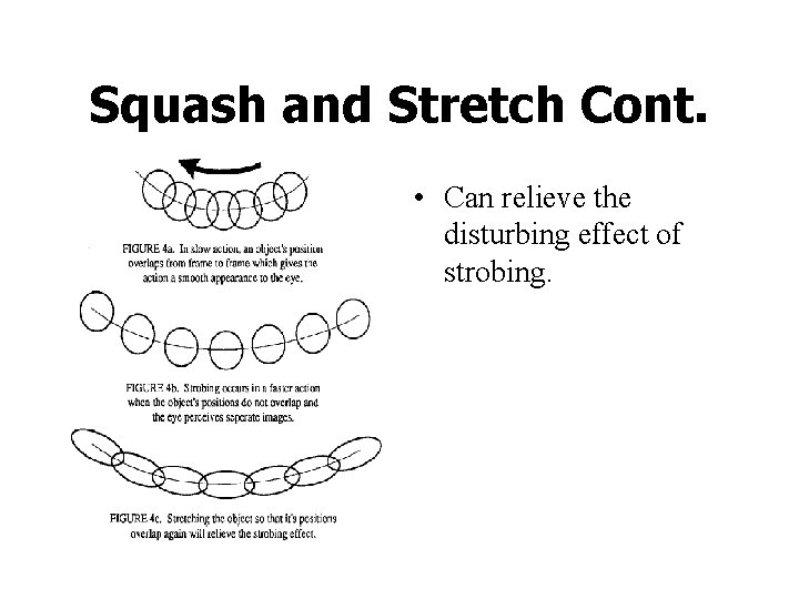 Squash and Stretch Cont. • Can relieve the disturbing effect of strobing. 