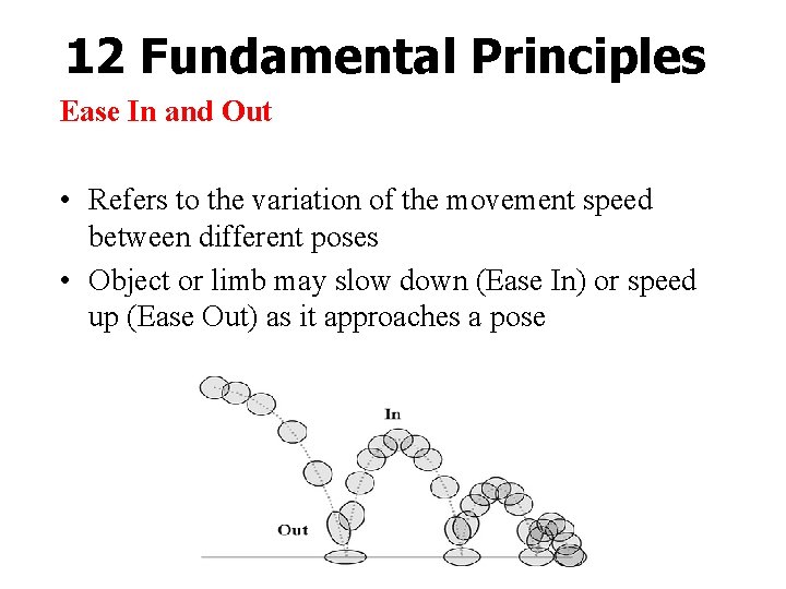 12 Fundamental Principles Ease In and Out • Refers to the variation of the