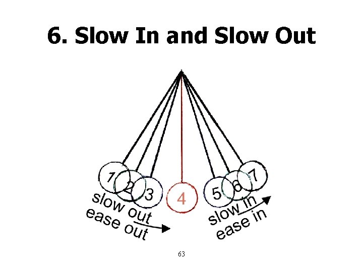 6. Slow In and Slow Out 63 