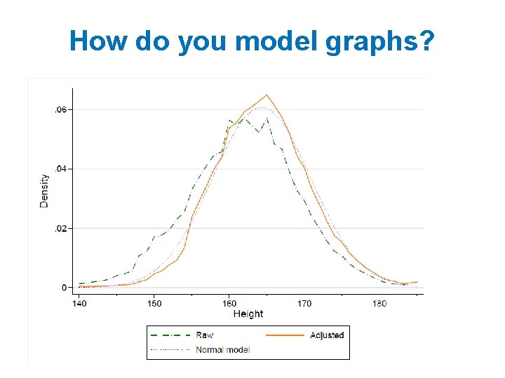 How do you model graphs? 