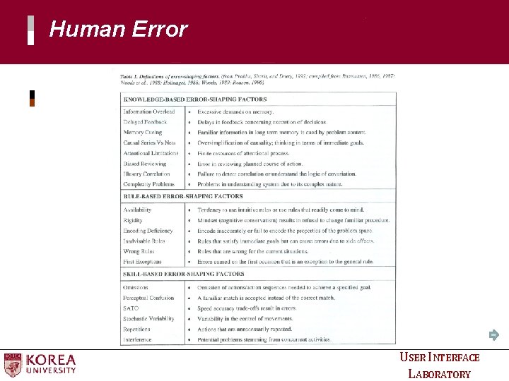 Human Error USER INTERFACE LABORATORY Human Error USER INTERFACE LABORATORY