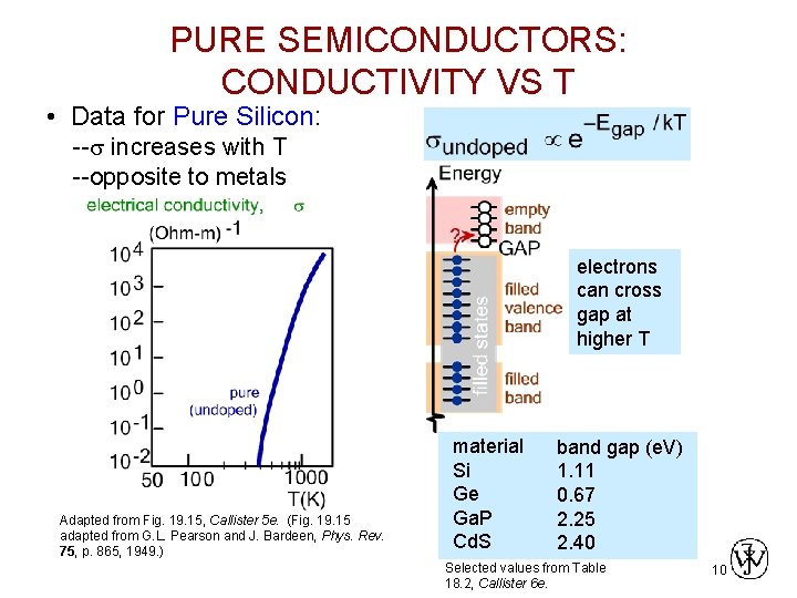 PURE SEMICONDUCTORS: CONDUCTIVITY VS T • Data for Pure Silicon: --s increases with T