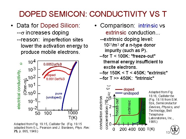 DOPED SEMICON: CONDUCTIVITY VS T • Data for Doped Silicon: --s increases doping --reason:
