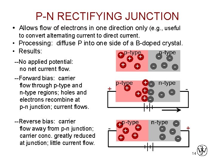 P-N RECTIFYING JUNCTION • Allows flow of electrons in one direction only (e. g.