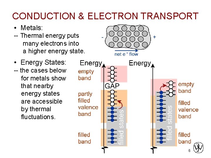 CONDUCTION & ELECTRON TRANSPORT • Metals: -- Thermal energy puts many electrons into a