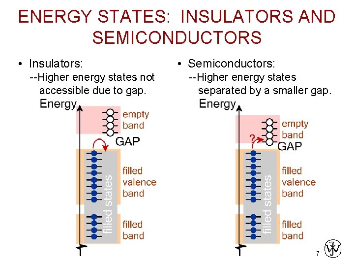 ENERGY STATES: INSULATORS AND SEMICONDUCTORS • Insulators: --Higher energy states not accessible due to
