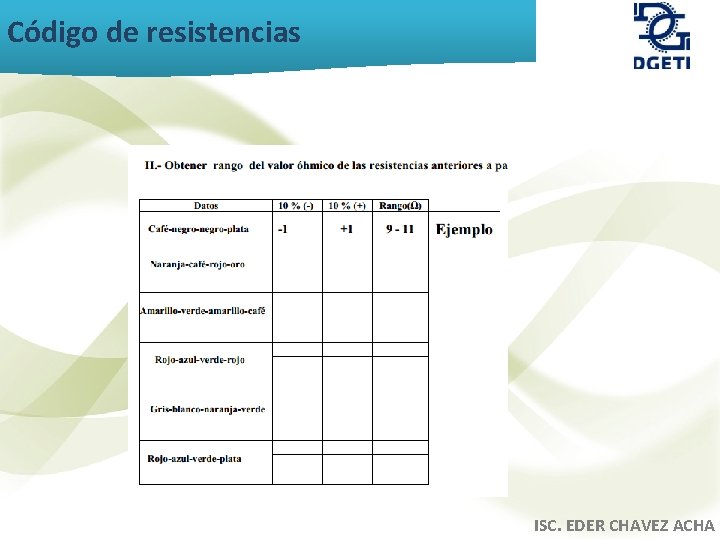 Código de resistencias ISC. EDER CHAVEZ ACHA 