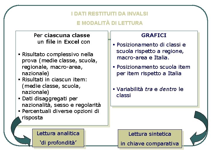 I DATI RESTITUITI DA INVALSI E MODALITÀ DI LETTURA Per ciascuna classe un file