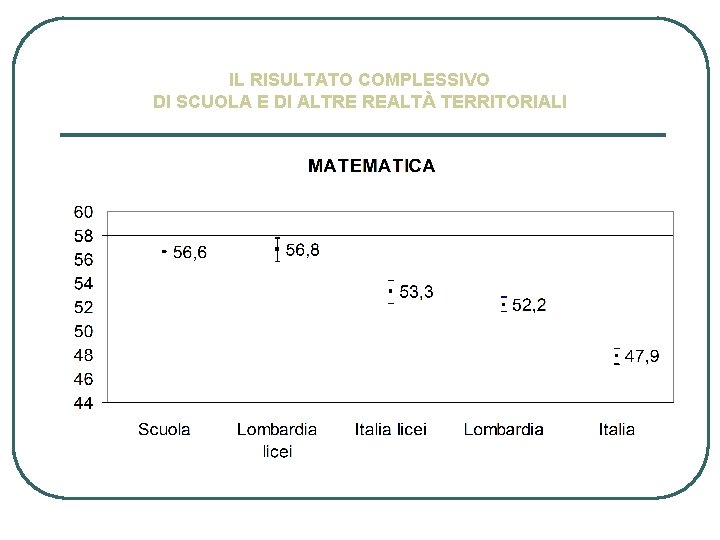 IL RISULTATO COMPLESSIVO DI SCUOLA E DI ALTRE REALTÀ TERRITORIALI 