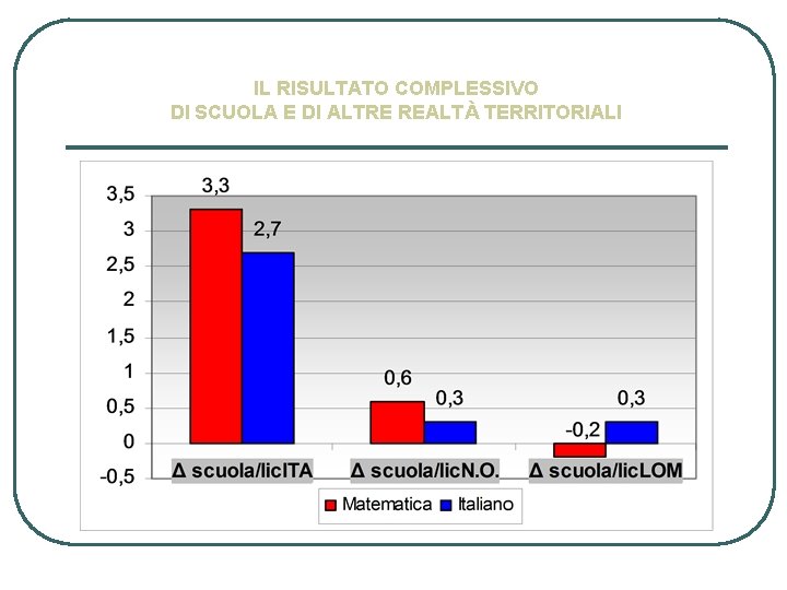 IL RISULTATO COMPLESSIVO DI SCUOLA E DI ALTRE REALTÀ TERRITORIALI 