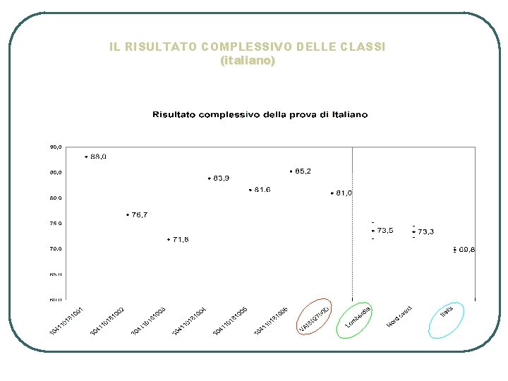 IL RISULTATO COMPLESSIVO DELLE CLASSI (italiano) 