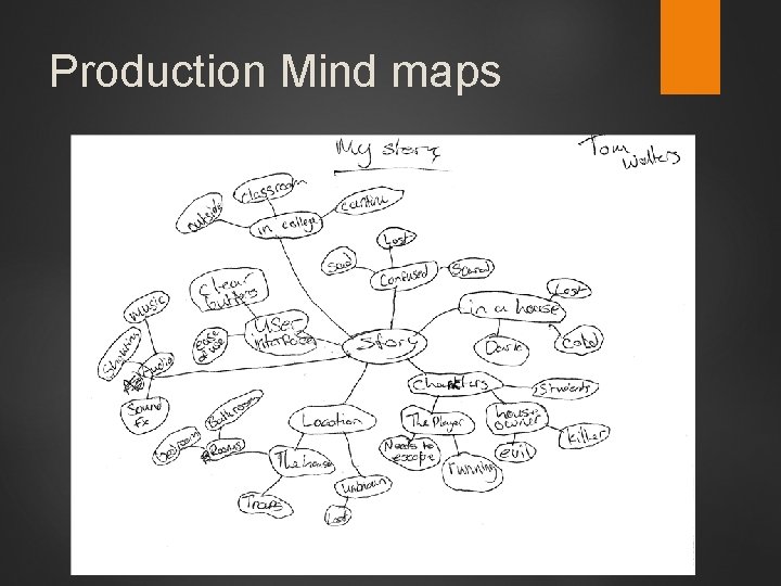 Production Mind maps 