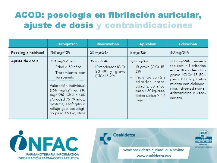 prcticas-seguras-en-anticoagulacin-oral-vol-26-n