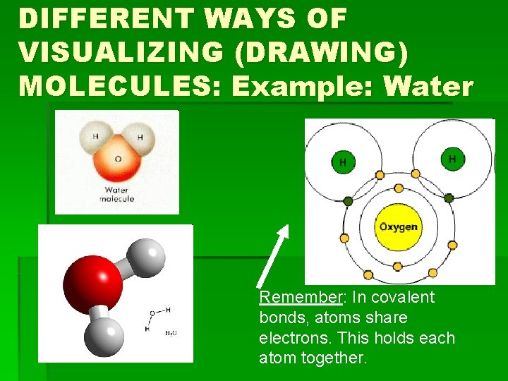 DIFFERENT WAYS OF VISUALIZING (DRAWING) MOLECULES: Example: Water Remember: In covalent bonds, atoms share