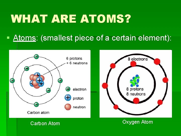 WHAT ARE ATOMS? § Atoms: (smallest piece of a certain element): Carbon Atom Oxygen WHAT ARE ATOMS? § Atoms: (smallest piece of a certain element): Carbon Atom Oxygen