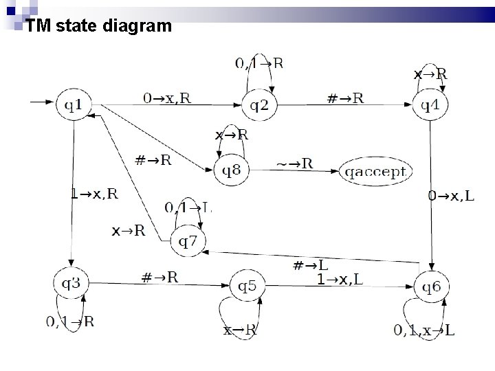 TM state diagram 