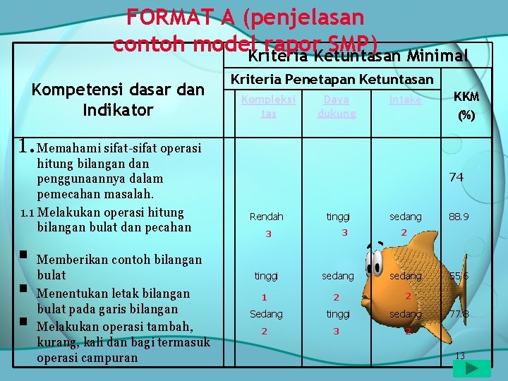 FORMAT A (penjelasan contoh model. Kriteria rapor. Ketuntasan SMP) Minimal Kompetensi dasar dan Indikator