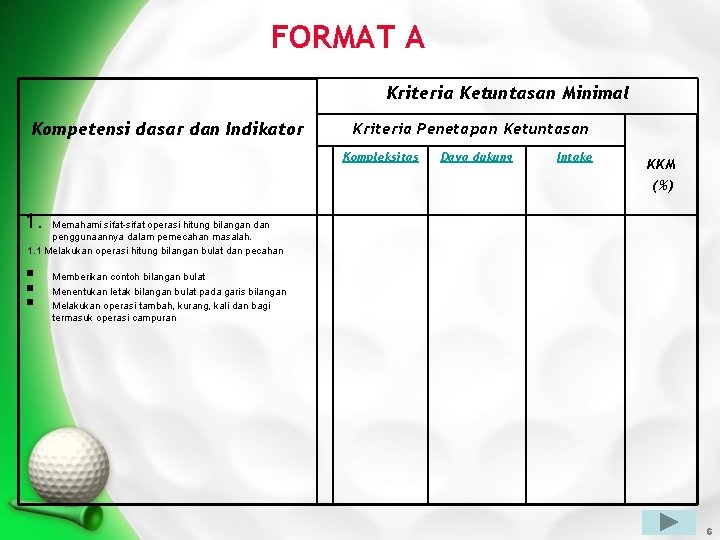 FORMAT A Kriteria Ketuntasan Minimal Kompetensi dasar dan Indikator Kriteria Penetapan Ketuntasan Kompleksitas Daya