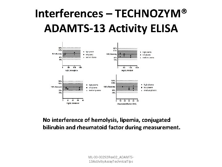 Interferences – TECHNOZYM® ADAMTS-13 Activity ELISA No interference of hemolysis, lipemia, conjugated bilirubin and