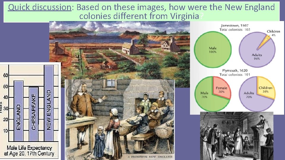 Quick discussion: Based on these images, how were the New England colonies different from