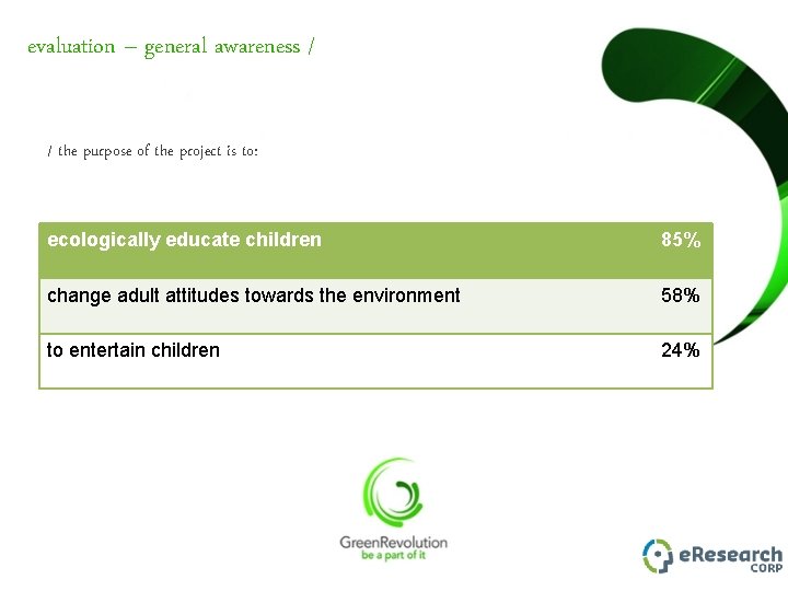 evaluation – general awareness / / the purpose of the project is to: ecologically evaluation – general awareness / / the purpose of the project is to: ecologically