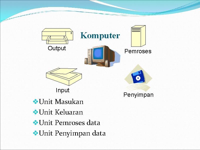 Komputer Output Input v. Unit Masukan v. Unit Keluaran v. Unit Pemroses data v.